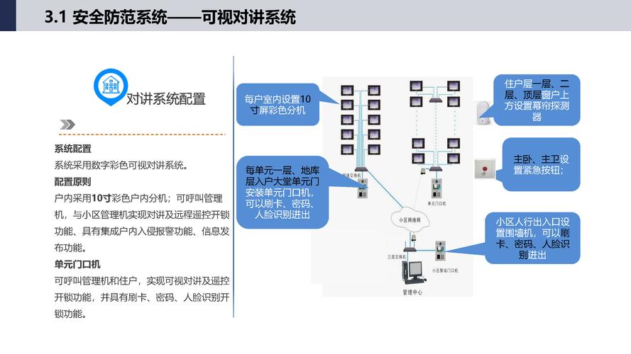 &《民用闭路监视电视系统工程技术规范》gb50198&mdash;&mdash;2014;&《安全防范